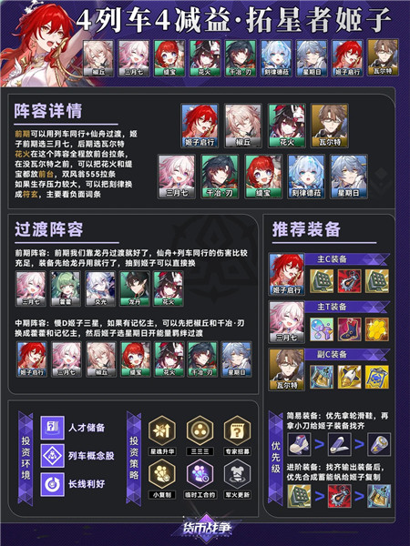 崩坏星穹铁道4.4版本上分阵容一图流推荐