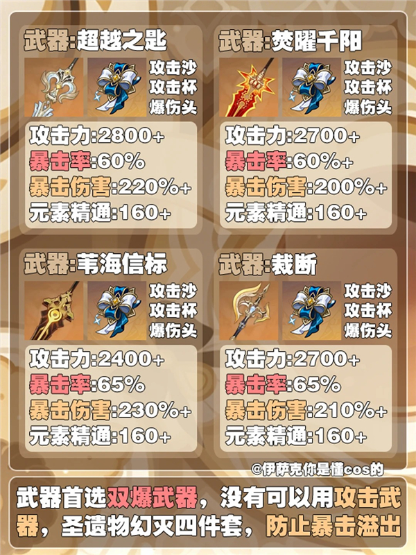 原神木偶桑多涅全毕业面板参考推荐攻略