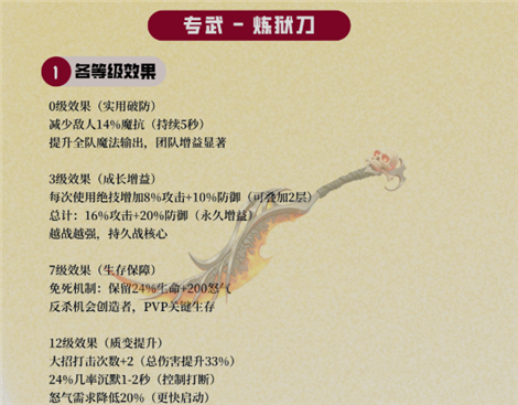绝境猎人恶灵骑士卡特介绍 绝境猎人进阶攻略