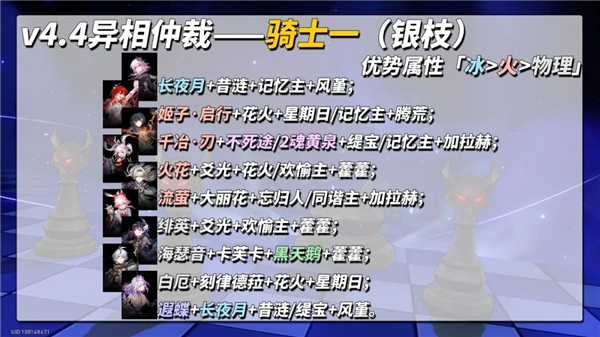 崩铁4.4版本异相仲裁攻略 骑士王棋角色配队推荐