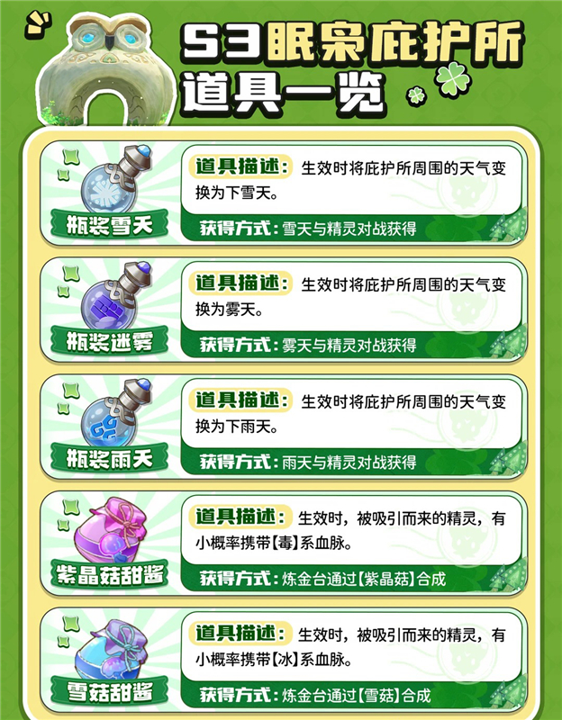 洛克王国世界S3眠枭庇护所道具一览(附图鉴)