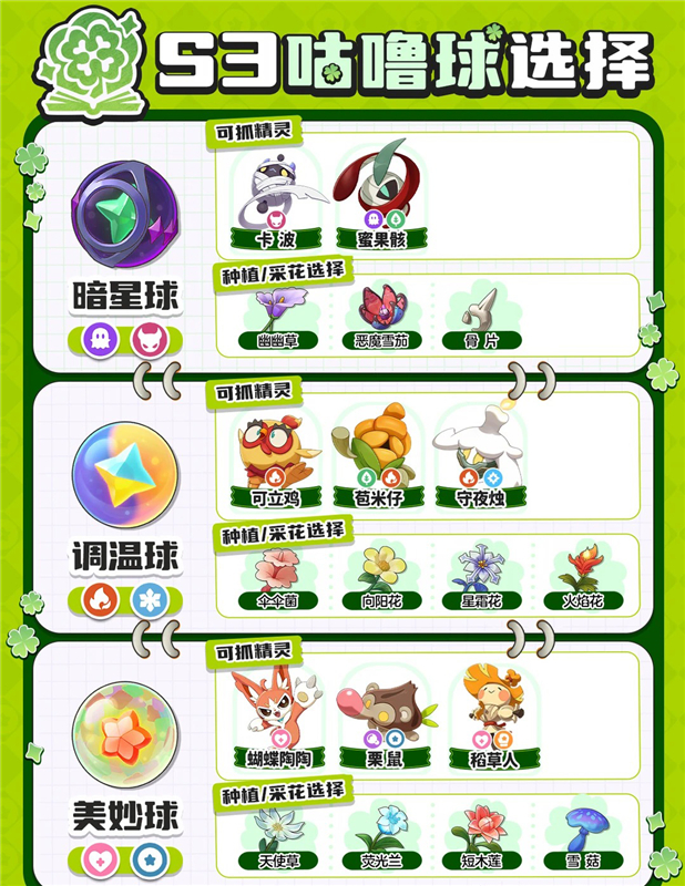 洛克王国世界S3咕噜球选择推荐 异色精灵囤球指南