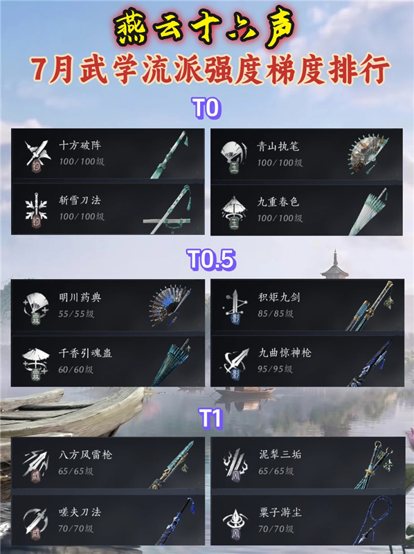 燕云十六声7月武学流派强度梯度排行