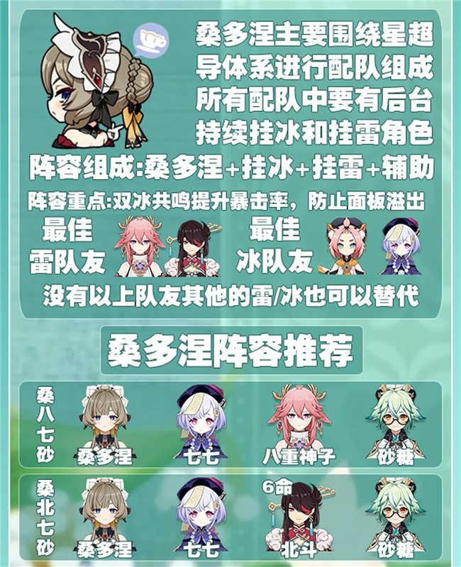 原神月之八木偶桑多涅全配队阵容参考推荐攻略