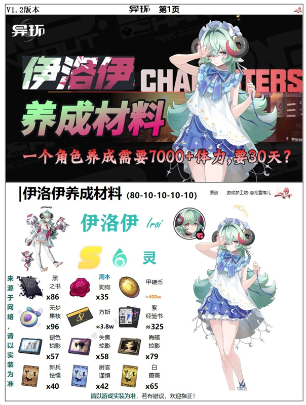异环伊洛伊养成材料及体力成本计算分享