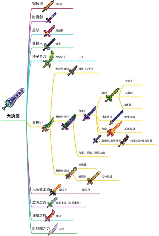 泰拉瑞亚新手前期必拿的5个武器推荐