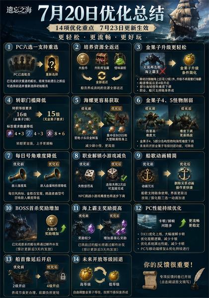 遗忘之海7月20日大量优化补偿一图流