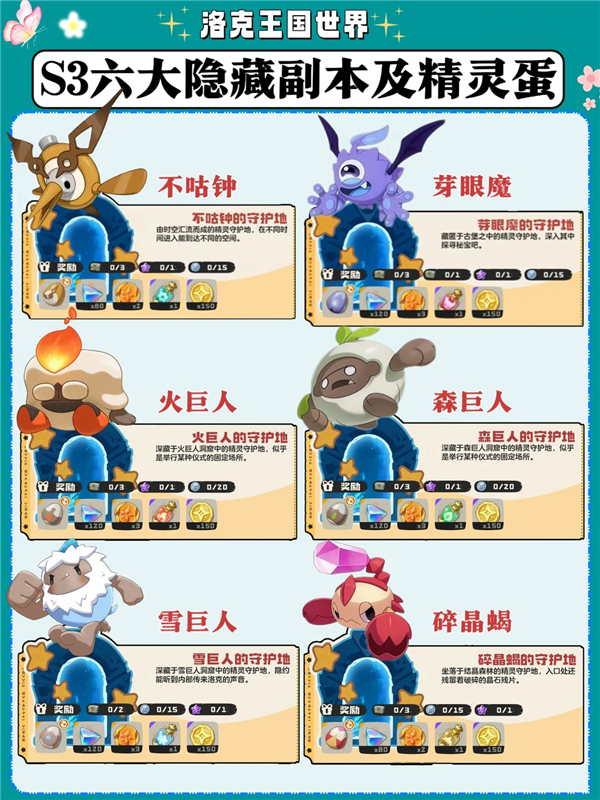 洛克王国世界S3赛季6大秘境及精灵蛋点位图鉴分享