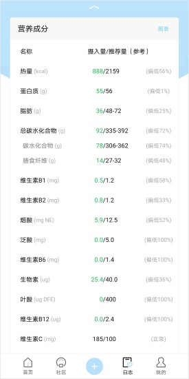 营养物语最新版下载