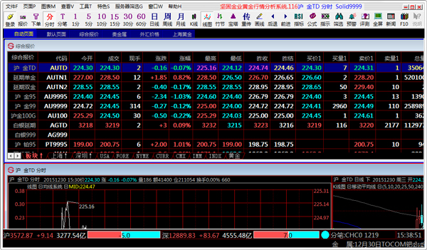 ��̽�ҵ�ƽ��������ϵͳ V1.0