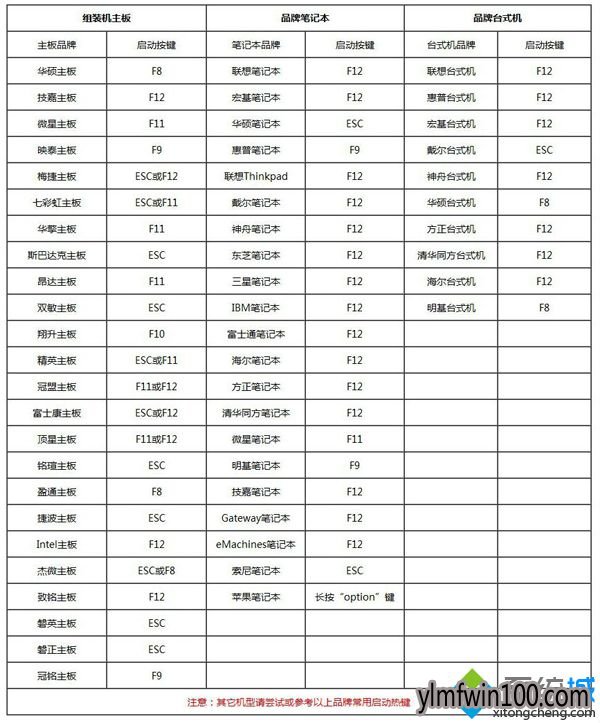 小编教你u盘安装雨林木风Win10系统教程