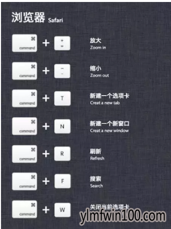 mac快捷键大全 mac快捷键大全