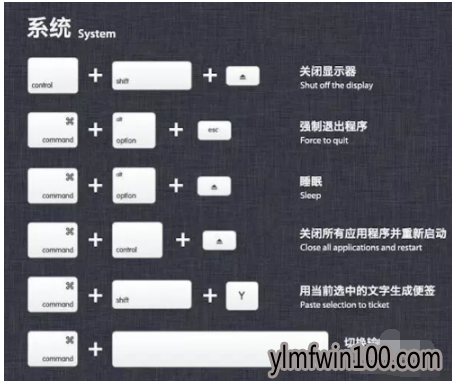 mac快捷键大全 mac快捷键大全