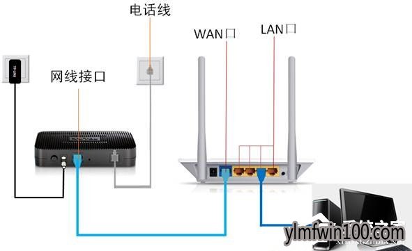 win10专业版系统192.168.1.1登入界面打不开如何办?