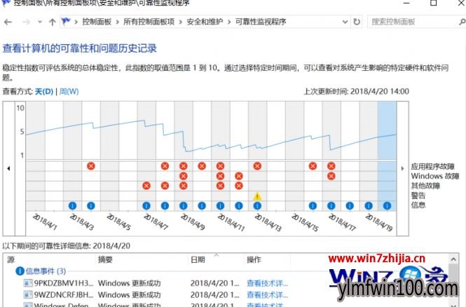 雨林木风win10 64位系统阻止自动发送错误报告怎么解决 雨林木风win10 64位系统阻止自动发送错误报告怎么解决