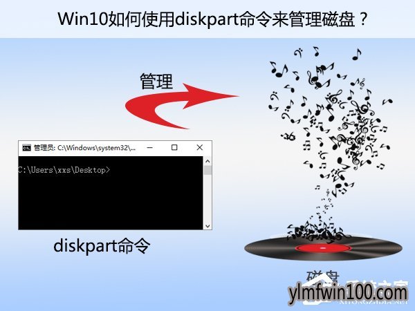 WIN10 64λϵͳ��ôʹ��diskpart�������������̵ķ���