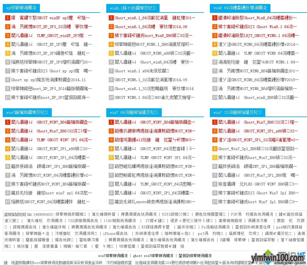 WIN8系统电脑浏览器出现乱码如何解决? WIN8系统电脑浏览器出现乱码如何解决?