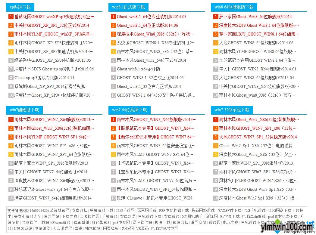 WIN8系统电脑浏览器出现乱码如何解决? WIN8系统电脑浏览器出现乱码如何解决?