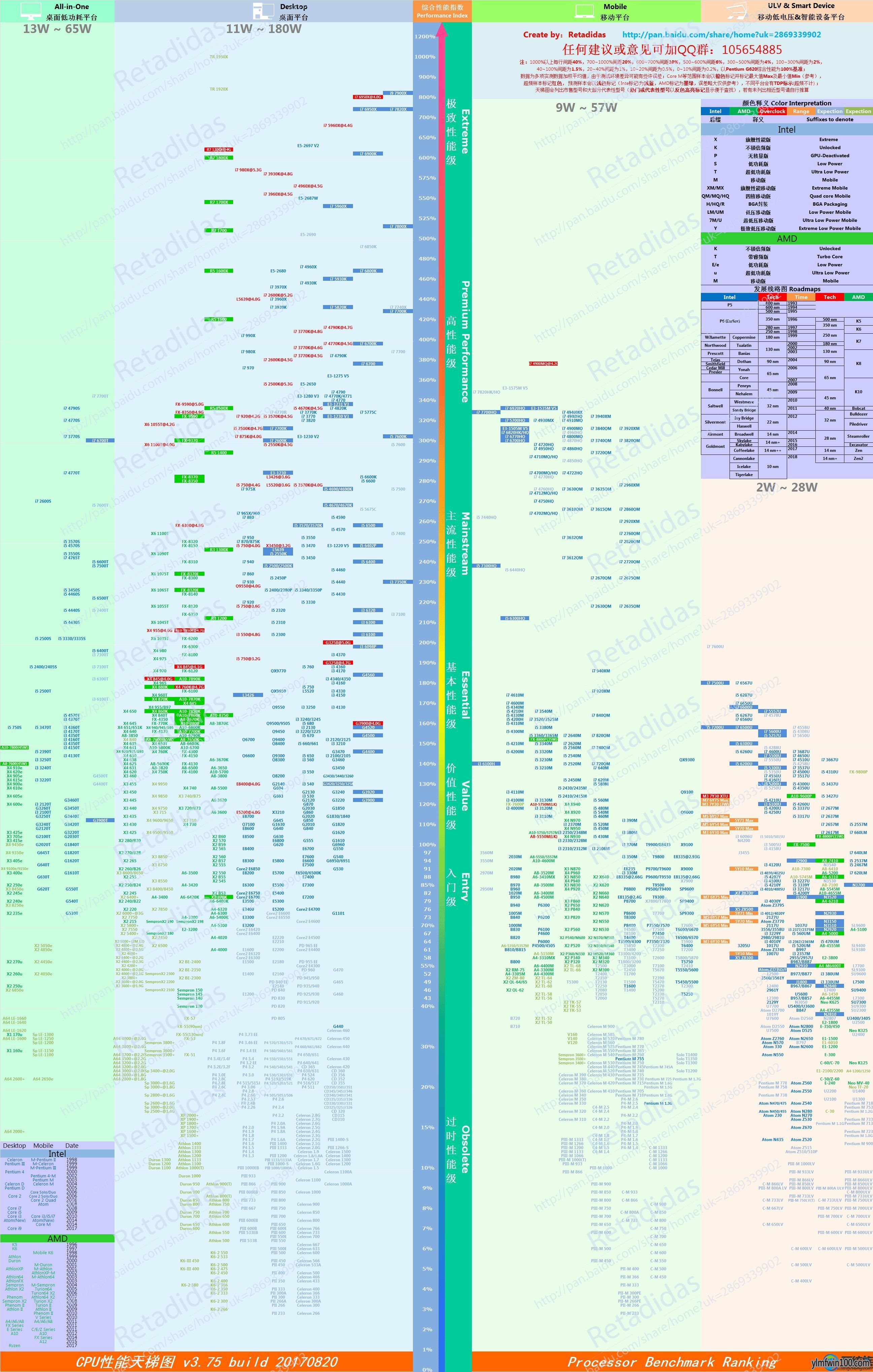 2018������̨ʽ��cpu�������а�