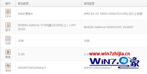 WIN7系统玩龙之谷卡怎么办?win7玩龙之谷不顺畅怎么解决 WIN7系统玩龙之谷卡怎么办?win7玩龙之谷不顺畅怎么解决