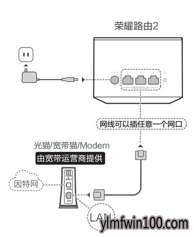 华为(Huawei)路由器如何设置?华为路由器设置方法