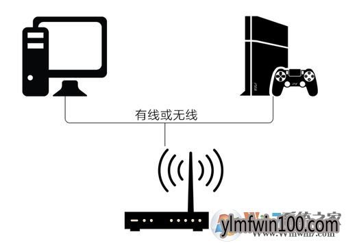 ps4加速器如何使用?ps4怎么使用加速器的教程