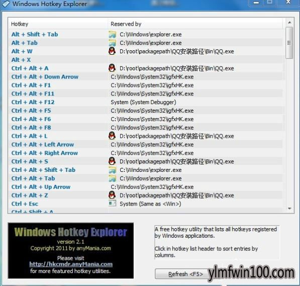 WIN7ϵͳ����ȫѡ��ݼ�����ʹ����ô�����