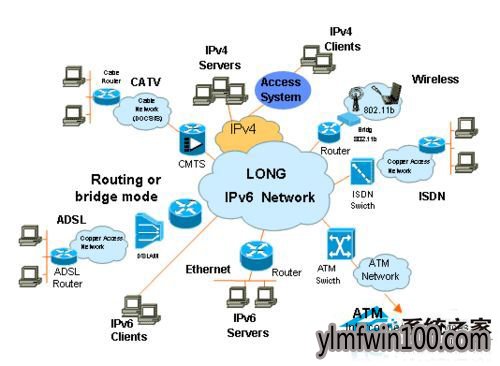 WIN7ϵͳ����IPv6Э����ʲô�ã�