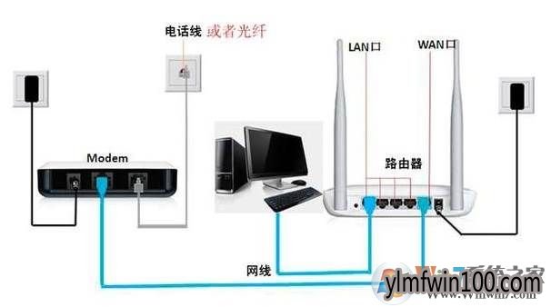 360无线路由器怎么设置?360无线路由器如何设置的图文教程
