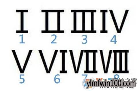 Win10系统电脑罗马数字如何打出来?