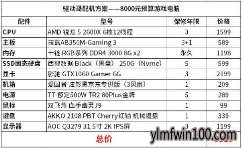win10系统逆水寒运行提示无法创建游戏渲染系统怎么办?