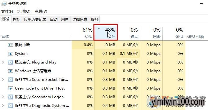 win8系统电脑怎么查看系统内存占用程序的方法