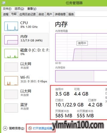 win8系统电脑怎么查看系统内存占用程序的方法