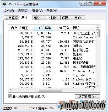 Win7系统电脑如何查看任务管理器进程磁盘使用率的方法