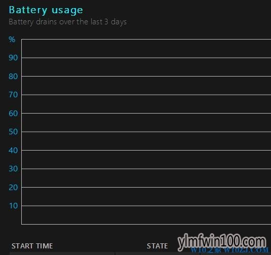Win10专业版系统笔记本怎么查看电池信息的方法