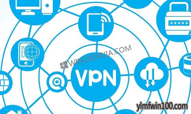 如何在Win10中设置VPN配置文件