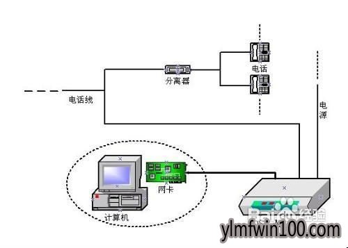 电脑拨号错误651怎么办?如何解决win10系统拨号错误651的方法
