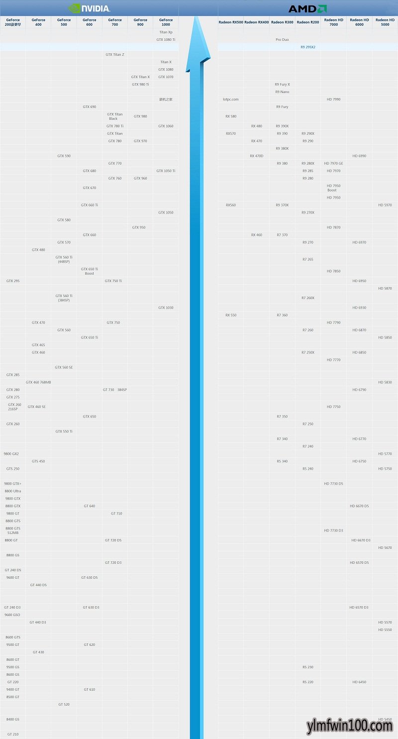 最新win7系统笔记本电脑显卡天梯图