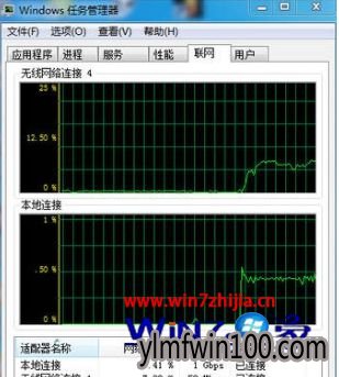 笔记本win7系统怎么设置双网卡同时上网 笔记本win7系统怎么设置双网卡同时上网