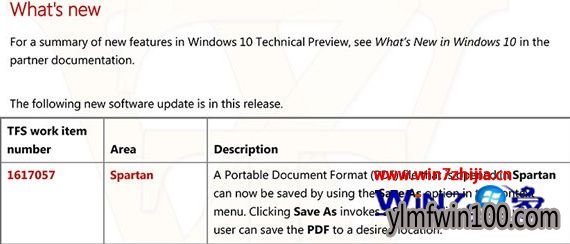Win10 10056预览版发布日志泄露默认浏览器为斯巴达浏览器