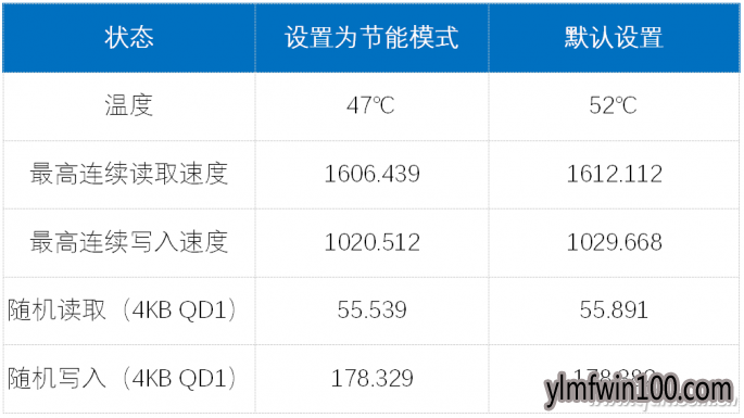 Win10ϵͳ������ص�Դѡ�� ���SSD�ٶ�8