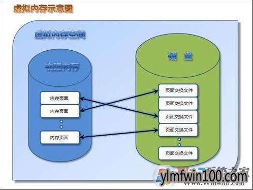 win7系统虚拟内存的设置方法
