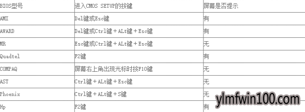win7怎么进入bios win7怎么进入bios