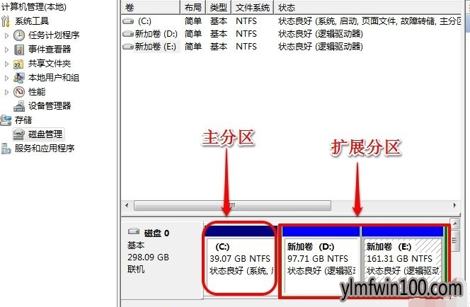 快速操作win10系统扩大c盘空间的教程