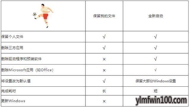 win10防火墙的秘密功能——全新启动