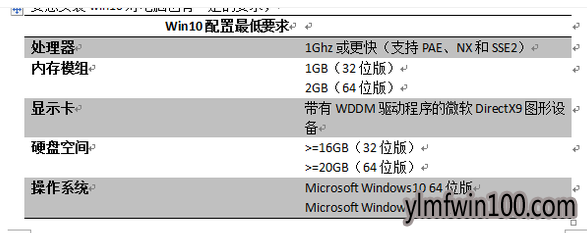 教你知道win10系统好不好用的分析