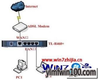 win10系统电脑用无线路由器连不上网怎么办 win7系统用无线路由器连不上网的解决方法