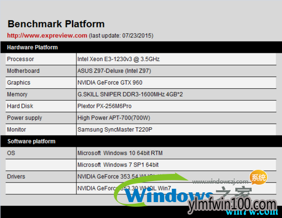 win10 19H1都要出来了还在用win7?来看看win10和win7比哪个更好(1)