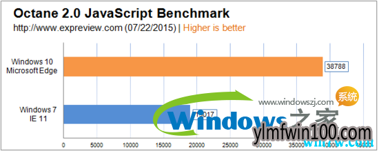 win10 19H1都要出来了还在用win7?来看看win10和win7比哪个更好(8)
