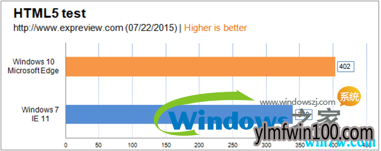 win10 19H1都要出来了还在用win7?来看看win10和win7比哪个更好(6)